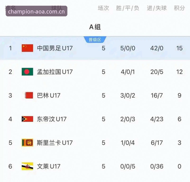 AOA体育注册教程下载不了怎么办 U17世界杯抽签结果深度解读:在手机AOA体育App追踪赛事全攻略